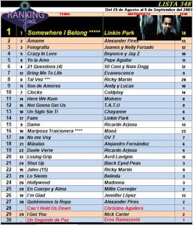 Ranking 348 de 2003